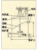 吉林XBT型提升搅拌槽