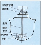 吉林KYF型充气机械搅拌式浮选机