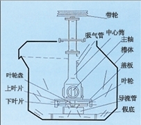 吉林SF型自吸气机械搅拌式浮选机