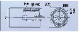 吉林永磁磁力滚筒