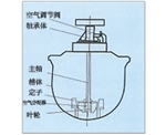 吉林KYF型充气机械搅拌式浮选机