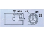 吉林永磁磁力滚筒