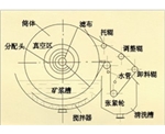 吉林折带式真空过滤机